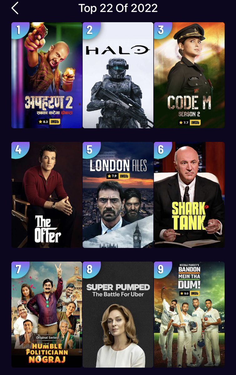 Tejkarran Singh Bajaj (@tejkarran) on Twitter photo Right up there on Voot at Number 1 & 3 for year 2022! Congrats and thanks to the team to make it happen!
A great end to the year! <a href="/VootSelect/">Voot Select</a> <a href="/jiostudios/">Jio Studios</a> <a href="/EktaaRKapoor/">Ektaa R Kapoor</a> <a href="/tansworld/">Tanveer</a> <a href="/samarmumbaikhan/">samar khan</a> <a href="/jenwinget/">Jennifer Winget</a> <a href="/Nnidhisin/">Nidhi Singh</a> <a href="/TweetBaljit/">Baljit Singh Chaddha</a> <a href="/bcaunty/">bcauntyy</a> <a href="/Amikinns/">Amita Naidu</a> Right up there on Voot at Number 1 & 3 for year 2022! Congrats and thanks to the team to make it happen!
A great end to the year! <a href="/VootSelect/">Voot Select</a> <a href="/jiostudios/">Jio Studios</a> <a href="/EktaaRKapoor/">Ektaa R Kapoor</a> <a href="/tansworld/">Tanveer</a> <a href="/samarmumbaikhan/">samar khan</a> <a href="/jenwinget/">Jennifer Winget</a> <a href="/Nnidhisin/">Nidhi Singh</a> <a href="/TweetBaljit/">Baljit Singh Chaddha</a> <a href="/bcaunty/">bcauntyy</a> <a href="/Amikinns/">Amita Naidu</a>