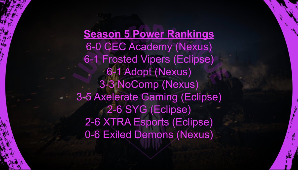 Paid Entry Season 5 Power Rankings after Week 2!

<a href="/FrostedVipers/">Frosted Vipers</a> <a href="/Adoptggs/">Team Adopt❤️🖤</a> <a href="/CerberusEspOrg/">Cerberus</a> @XTRAESPORTS_