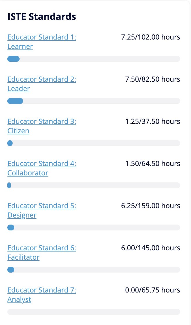 110 badges currently available in the @EdgeUBadges  library, aligned to the ISTE Standards for Educators! @ISTEofficial #istesealofalignment
Great way to target #professionaldevelopment 
at @CognitaSchools @ATorrens84 My progress below: