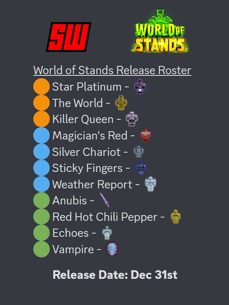 Complete Roblox World Of Stands Tier List