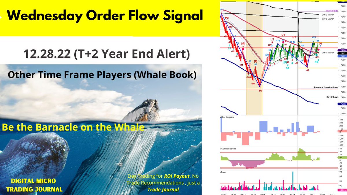 DigitalMicroTra's tweet photo. #m2k_f #SP500 #Futures #Trading #NFT #fitness #daytrading #daytradingM2k #ROI #tradeplan #microfutures #bitcoin #orderflow #PriceAction T+2 Year End Alert Video; See in Profile Link https://t.co/rWRe0tEUlN
