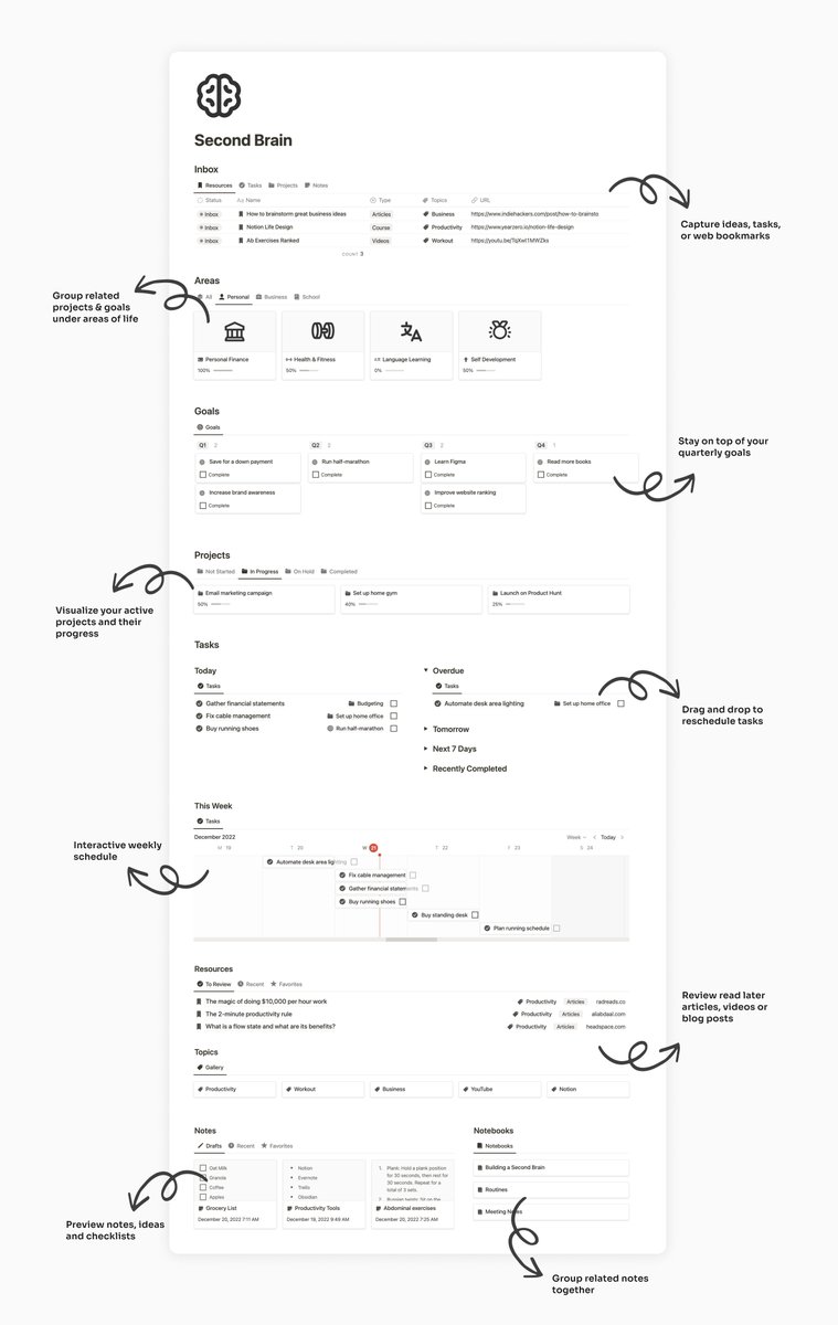 My Second Brain in <a href="/NotionHQ/">Notion</a>