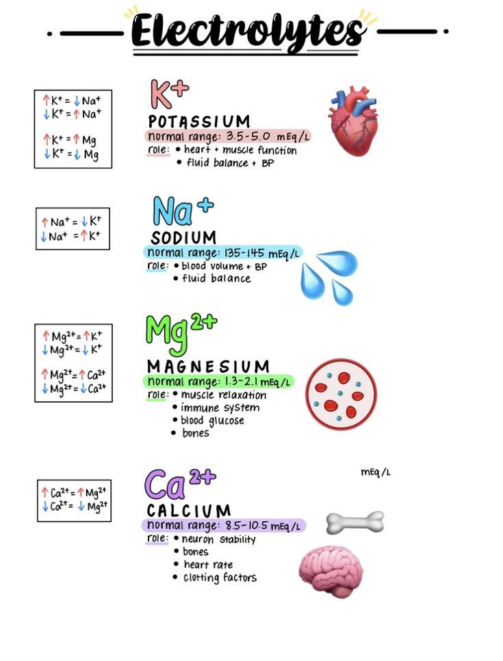 The Innovation Medicine On Twitter Normal Electrolytes Levels H t the-innovation-medicine-on-twitter-normal-electrolytes-levels-h-t