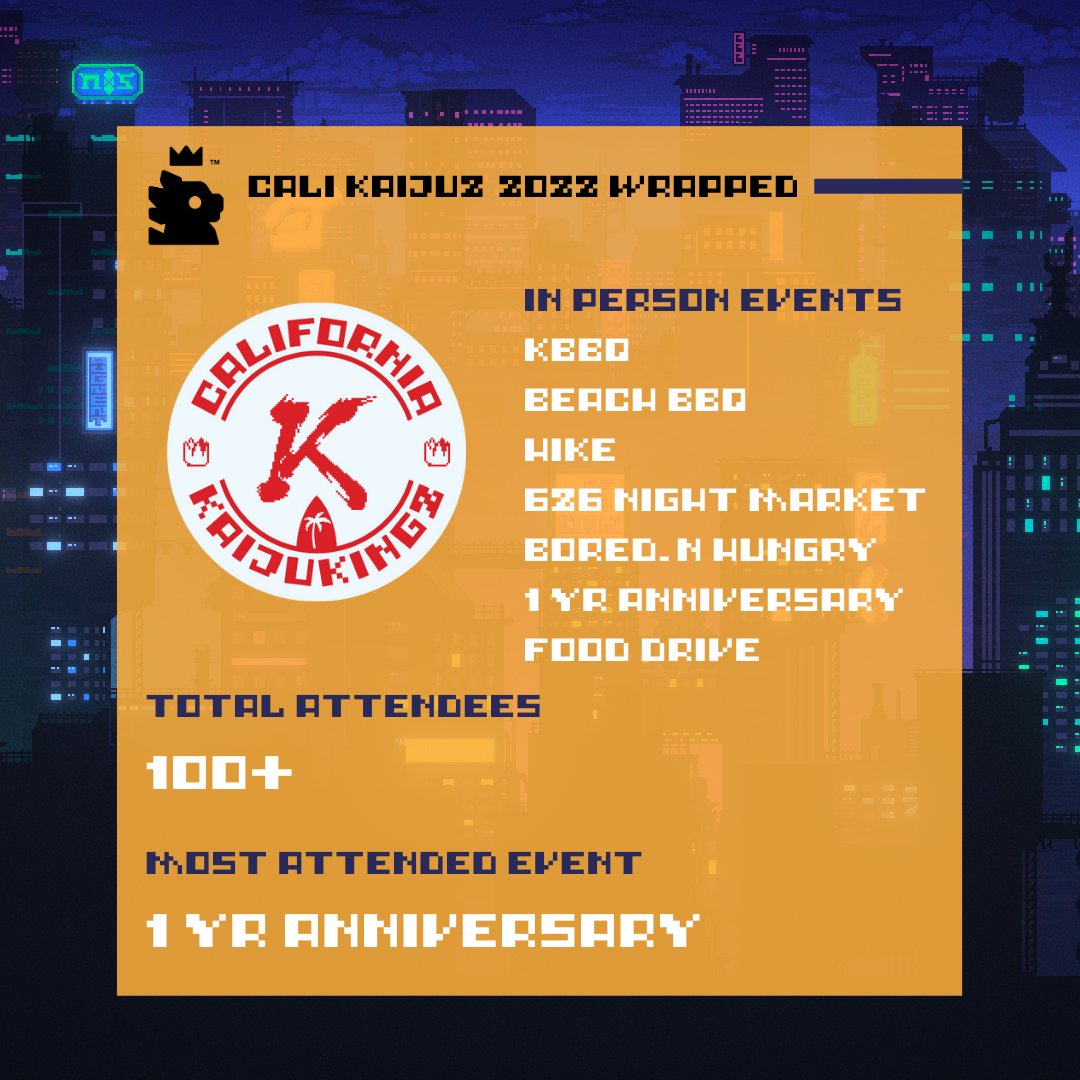 CaliKaijuz's tweet photo. Thats a wrap for California Kaiju Kingz 2022!

It's been an amazing year filled with great memories. Shoutout to @KaijuKingz &amp; @ohDotss for letting us host events in order to give fellow community members a way to connect IRL. Overall, thank you everyone who came to the events!👑 https://t.co/0MFaOyoM0B