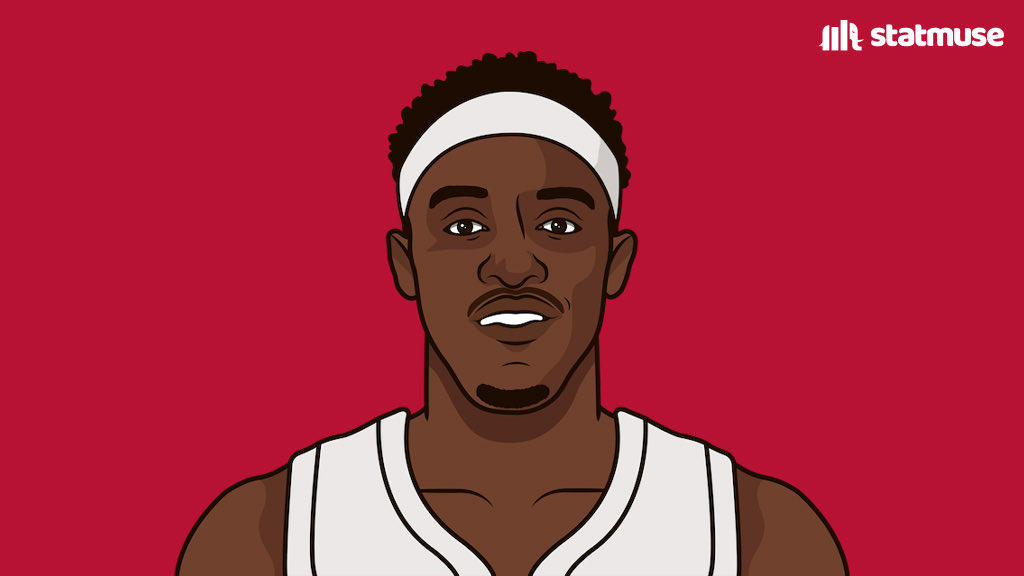 StatMuse on Twitter "Siakam last 4 games 36 PTS 9 REB 5 AST 26