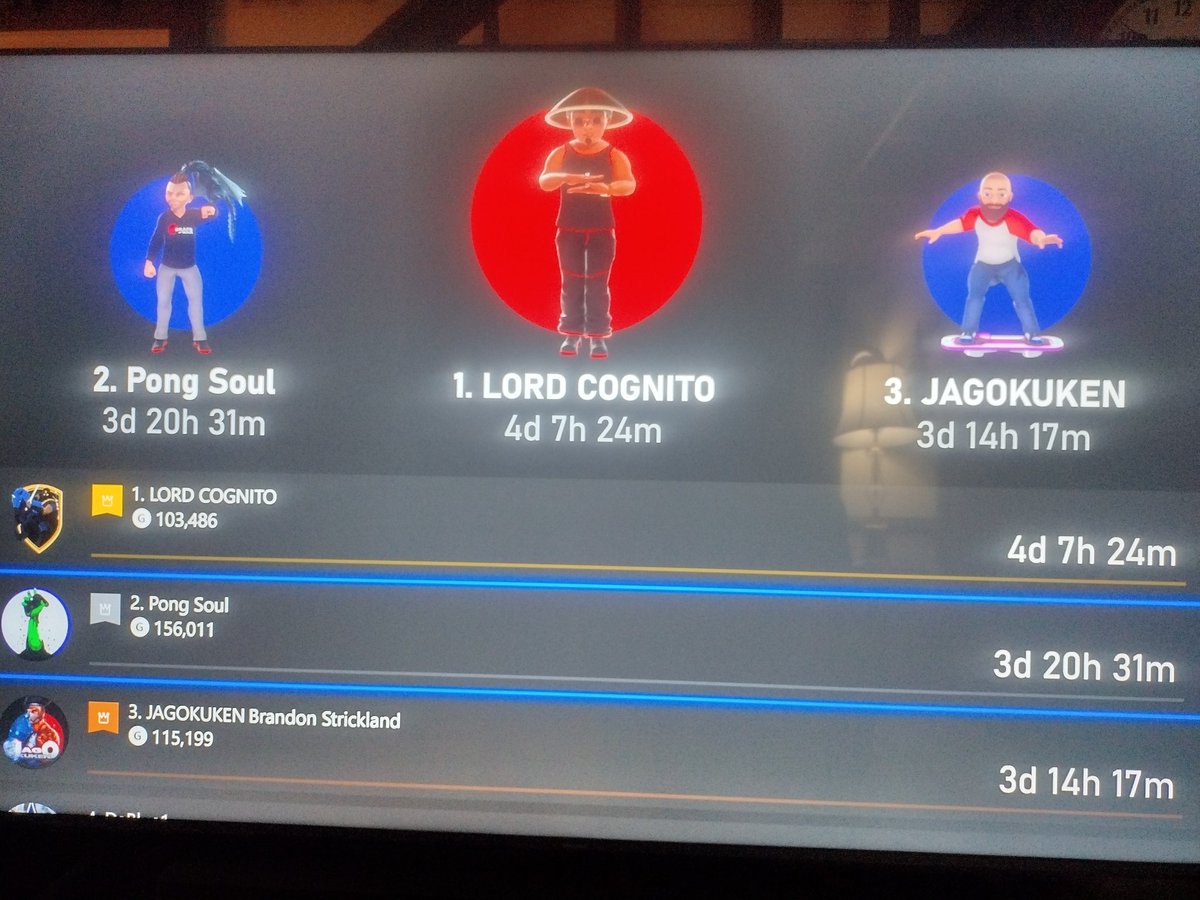 Retrorenegades_'s tweet photo. I was looking at my time played in #MarvelsMidnightSuns and only @LordCognito and @PongSoul have played it more. Needless to say I think we dig the game! 🤷😆 https://t.co/YX2dlXoaQR