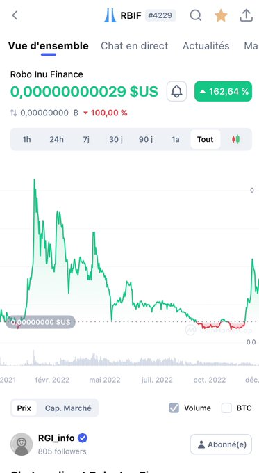 Wisdom1812's tweet photo. Nothing can stop @RGI_info now. Let's go RBIF
#RoboWarrior #RoboWallet #DigitalTransformation #Fintech #RoboFam #RoboInu $RBIF https://t.co/AiHqp2SnoV