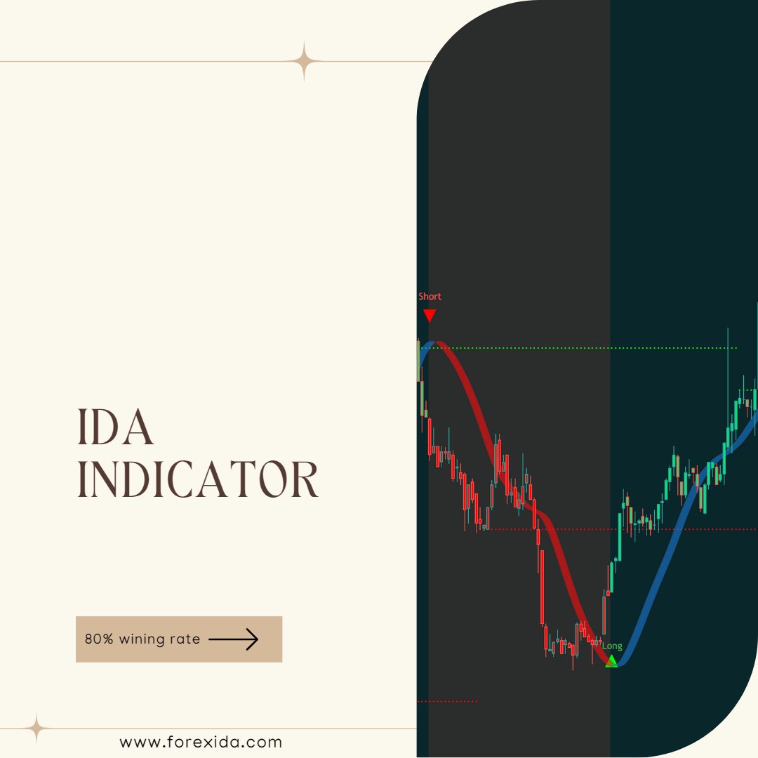 forexida's tweet photo. Ida indicator, built for day trading available on MT4 and Tradingview platform
#TradingView #mt4platform #DayTrading https://t.co/OzUPQlHus6