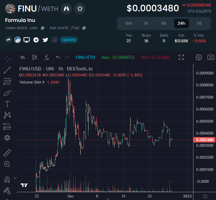 CryptoBigBird1's tweet photo. @henokcrypto Not giving anymore more time to tokens with anonymous devs or w/ influencers shilling from day 1. All unreliable and/or PnDs.  Have high hopes for $FINU; KYC, liq. lock, &amp; contract audit. Organic growth w/ stability that people should be looking for.

https://t.co/uXk4YNUXBd https://t.co/t7YW0vtDRA