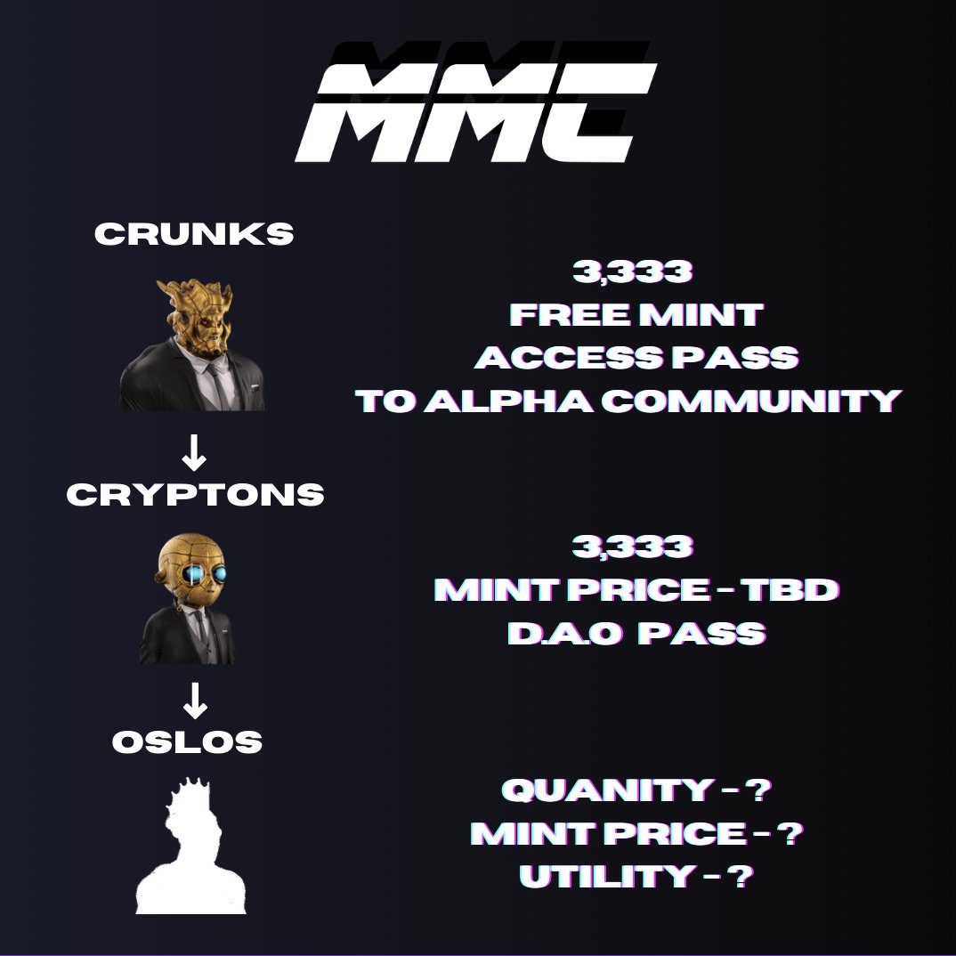 metamutantsclub's tweet photo. First roadmap reveal! 📍

This showcases what 2️⃣ / 3️⃣ of our species will have access to. 

We will also be hosting a giveaway of 1 free RARE crunk #NFT on this post

🚨TO ENTER
✅ - Tag 3 friends
✅ - Like &amp; Retweet
✅ - Follow @metamutantsclub 
#NFTGiveaway #freenft #nfts https://t.co/ltTCGg0RJC