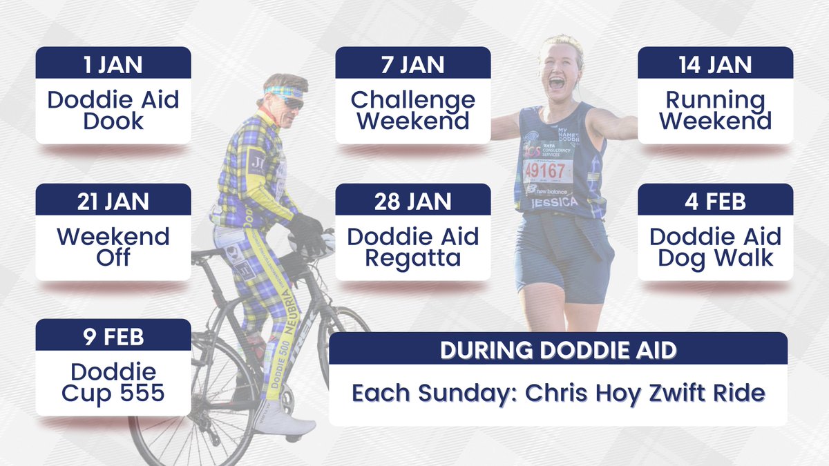 MNDoddie5's tweet photo. Amazing to see over 13,000 people already signed up for Doddie Aid 2023 🎉

That's a great start but imagine the impact it'd make if we could double that over the coming days👊 Tell your friends, family, colleagues to get involved!

Get the app to sign up: https://t.co/jeGvRp7jNt https://t.co/1DjVOJmB9c