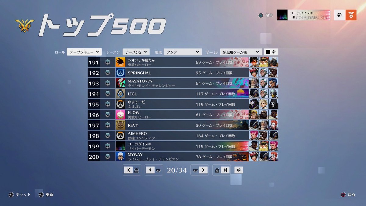 goodnight_every's tweet photo. オーバーウォッチ2から始めたけど
TOP 500 のランカーになったぞ！
最高順位　199位！ https://t.co/j9ngbxiZFW