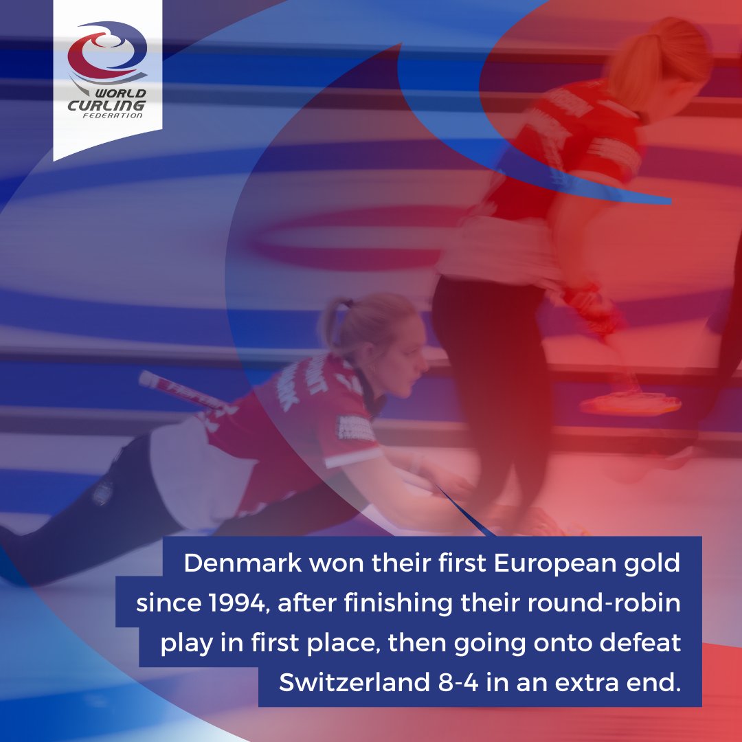 worldcurling's tweet photo. Counting down the top ten World Curling 𝐦𝐨𝐦𝐞𝐧𝐭𝐬 𝐨𝐟 𝟐𝟎𝟐𝟐! 🚨

Coming in at number 𝘀𝗶𝘅.. Denmark women winning the #ECC2022! 🇩🇰🏆 https://t.co/job7SCMKbO