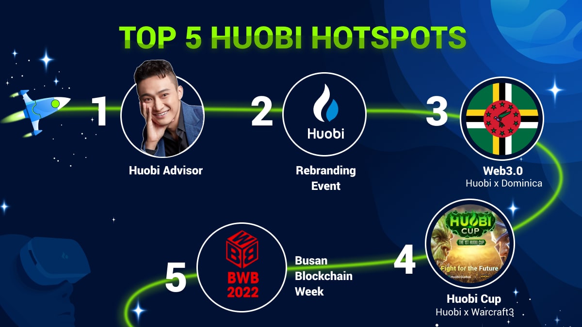2022 Year In Review Top 5 #Huobi Hotspots: 1. @justinsuntron Joins As Advisor 2. Huobi Brand Refresh Milestone 3. Huobi Collab x #Dominica DID 4. Huobi Cup With #Warcraft3 5. Busan Blockchain Week With Huobi Sponsorships What Huobi hotspot did we miss?