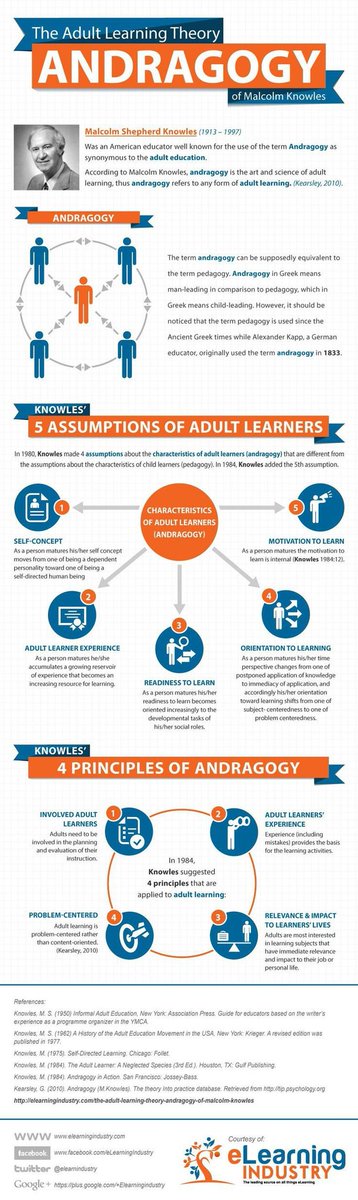 shrivad's tweet photo. Knowles' 5 adult learning theory assumptions can be translated to modern day #learningexperience , and integrate the 4 principles of Andragogy into our #learning  course for maximum #learner  #engagement  and #Motivation https://t.co/jOA1rUtdKh