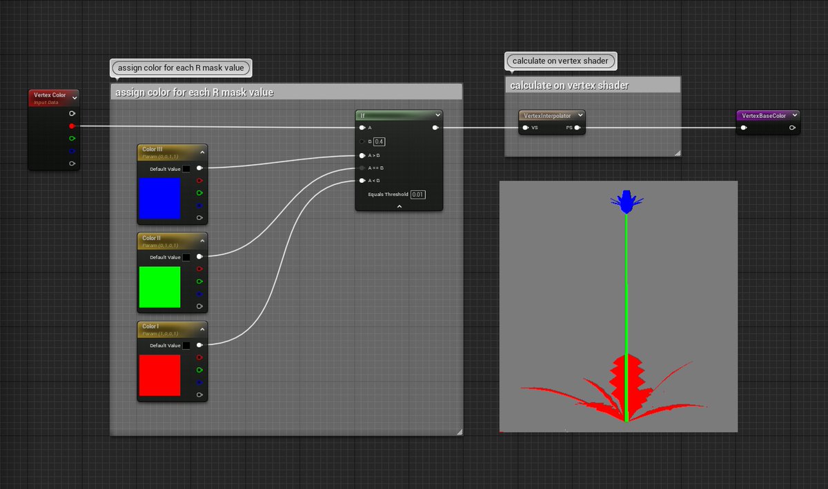 MWallace3D's tweet photo. Just a quick example showing how I assign color parameters to a mesh, based on a vertex color value.

- Everything here will execute fine on the vertex shader. So you can have plenty of parameters and still keep pixel shader running smoothly. 🍦

#gamedev #UnrealEngine5 https://t.co/DUEZutrdc6