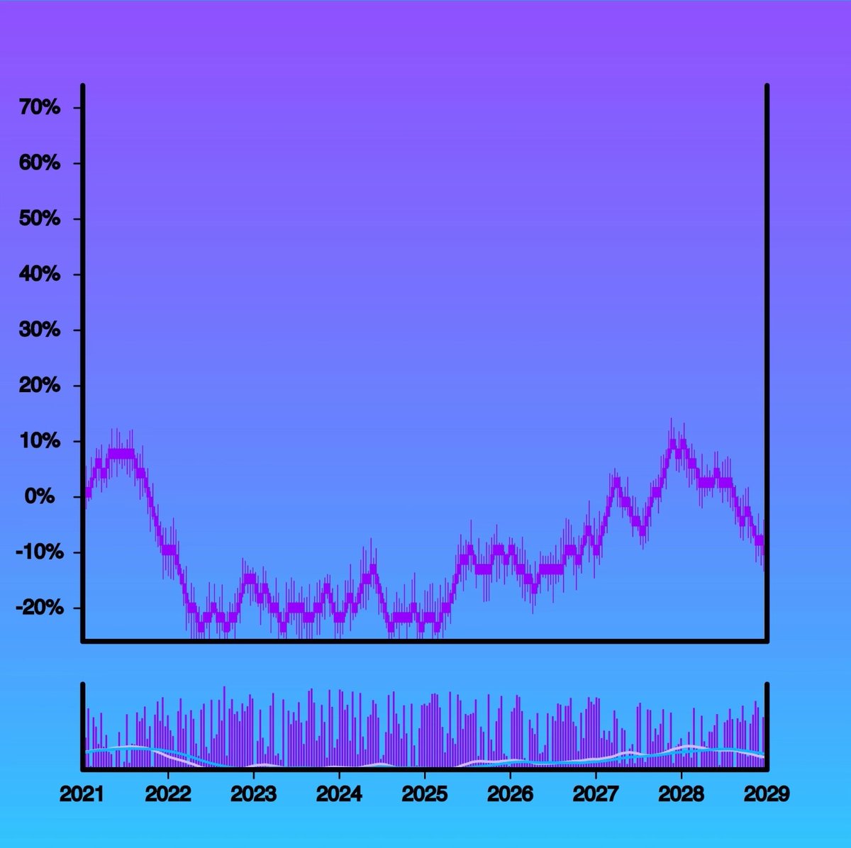 mtotheitchell's tweet photo. Changing up the banner for a bit in honor of @Ledgart_io and @CryptoKaleo making moves 🫡 Been holding this gorgeous gradient over a year. https://t.co/Hw5IGvo0R7
