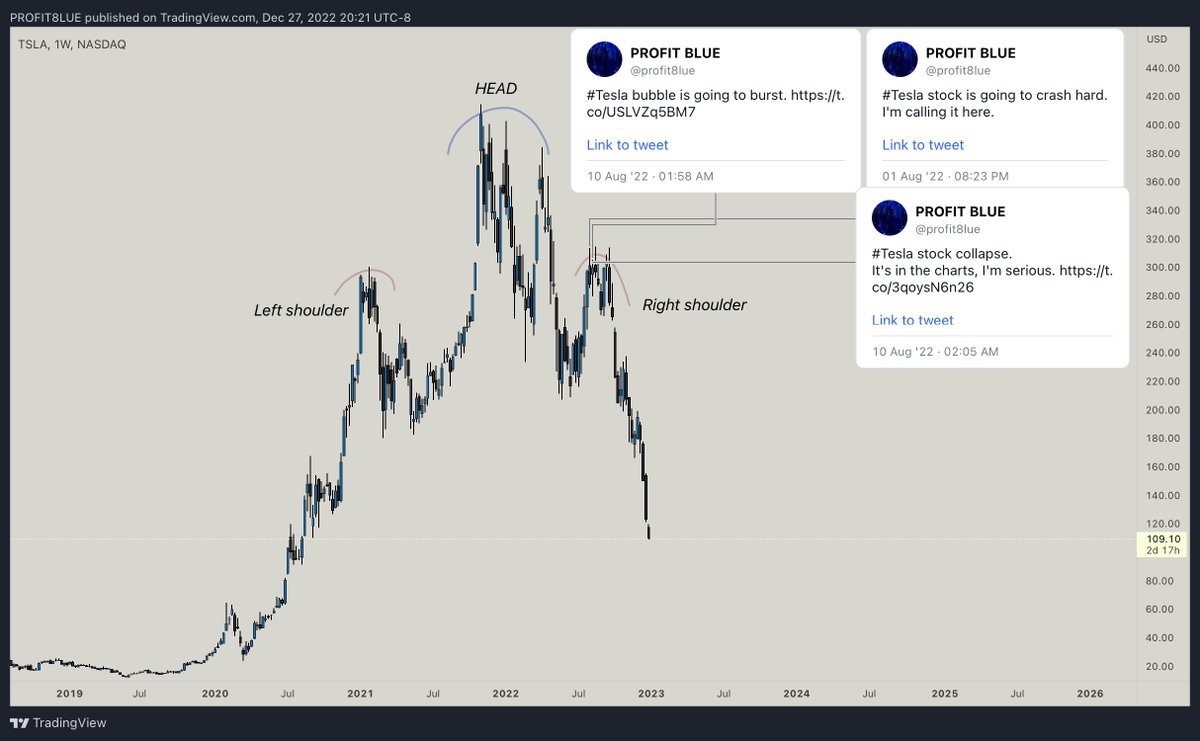 profit8lue's tweet photo. #Tesla https://t.co/h6rUtH319g