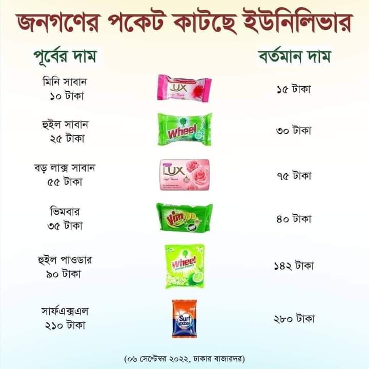 MdZahidAzhar2's tweet photo. সকলে দেখুন - কিভাবে আমরা নিঃশ্ব হচ্ছি। https://t.co/D5PbloGbry
