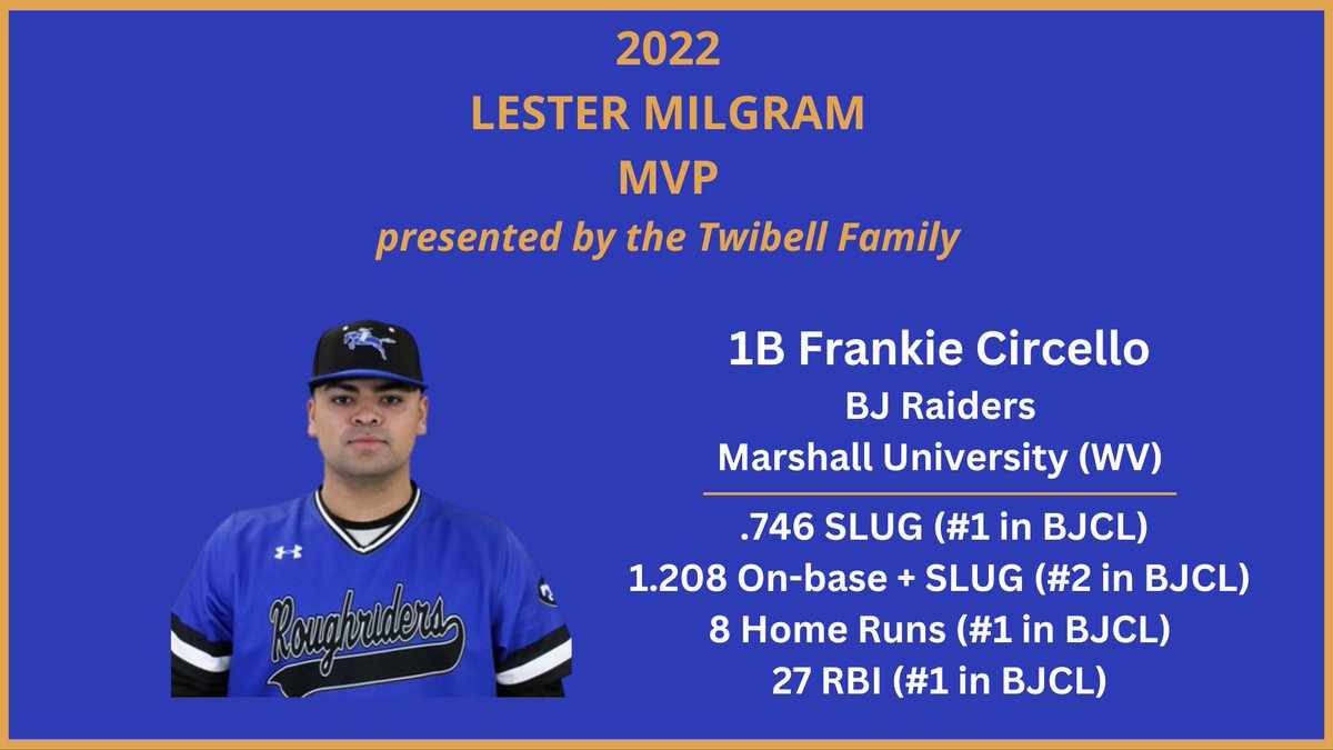 Tonight we hosted our annual Awards Banquet. Congratulations to these award winners from the 2022 season!