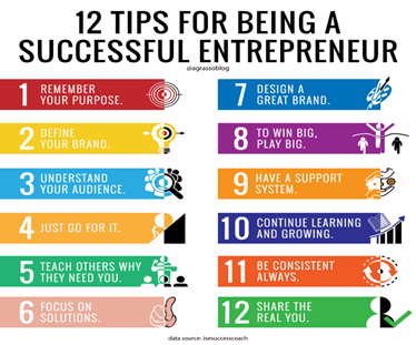 BillMoore20's tweet photo. Here are 12 Tips For Being A Successful Entrepreneur.  Can you relate to these?  #Entrepreneurship  #infographic  259 https://t.co/81zsGwNpBi
