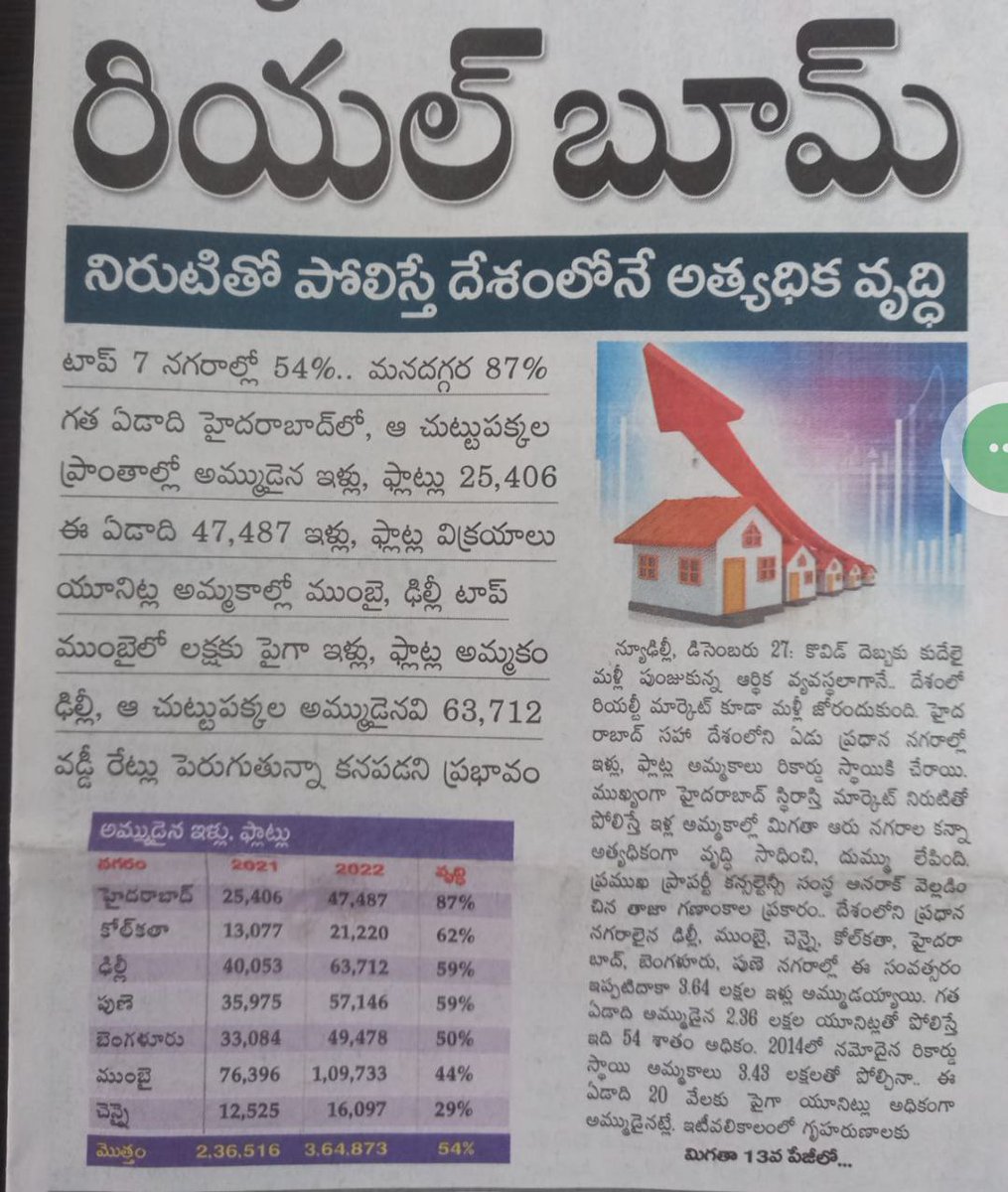 mnrdevelopers's tweet image. Real Estate Updates