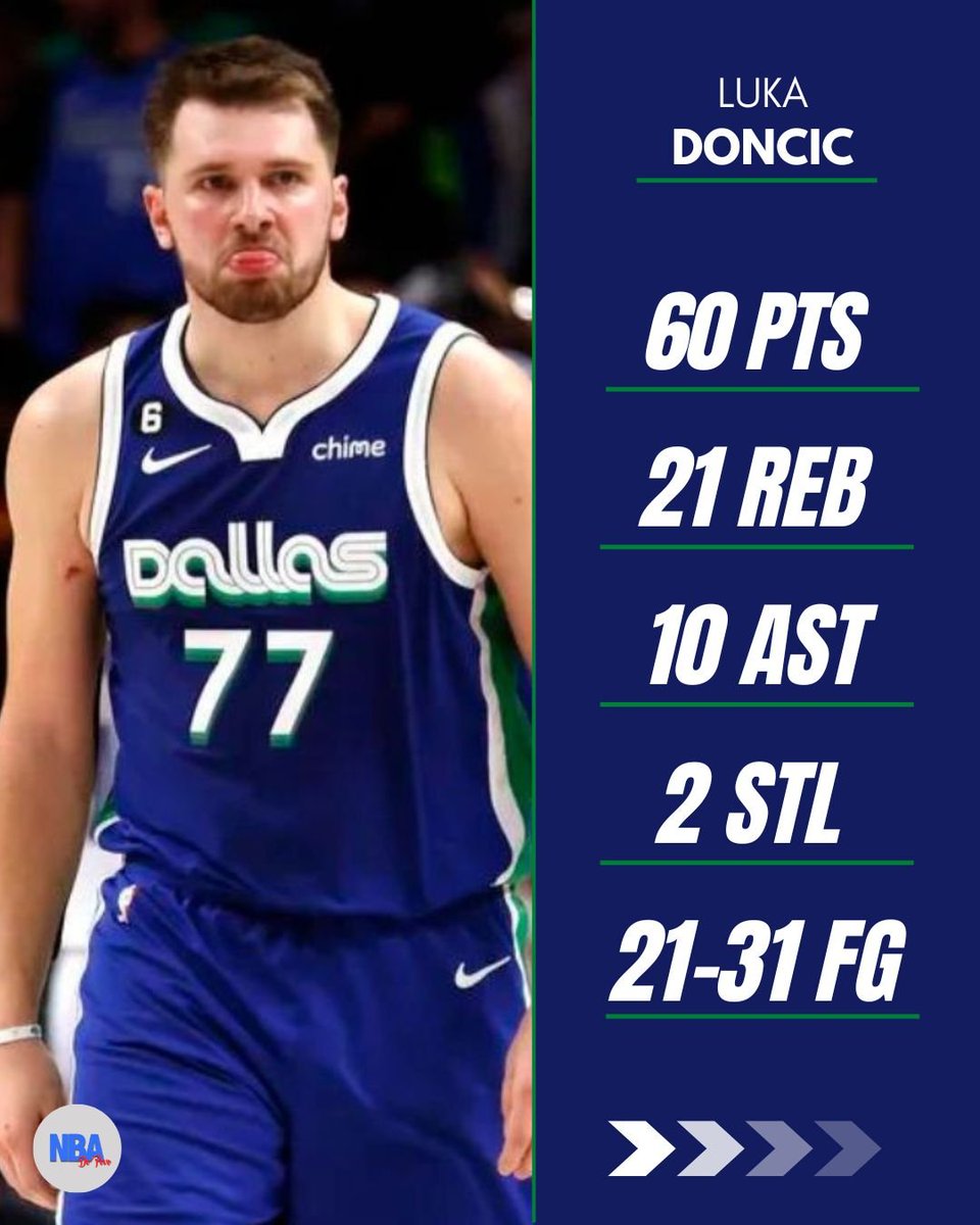 NBAdoPovo's tweet photo. ELE BEBE

ELE FUMA

ELE É PAI DE PET

E ELE METE UM TRIPLO-DUPLO DE 60 PONTOS NO SEU TIME https://t.co/3oHCb2hlmg