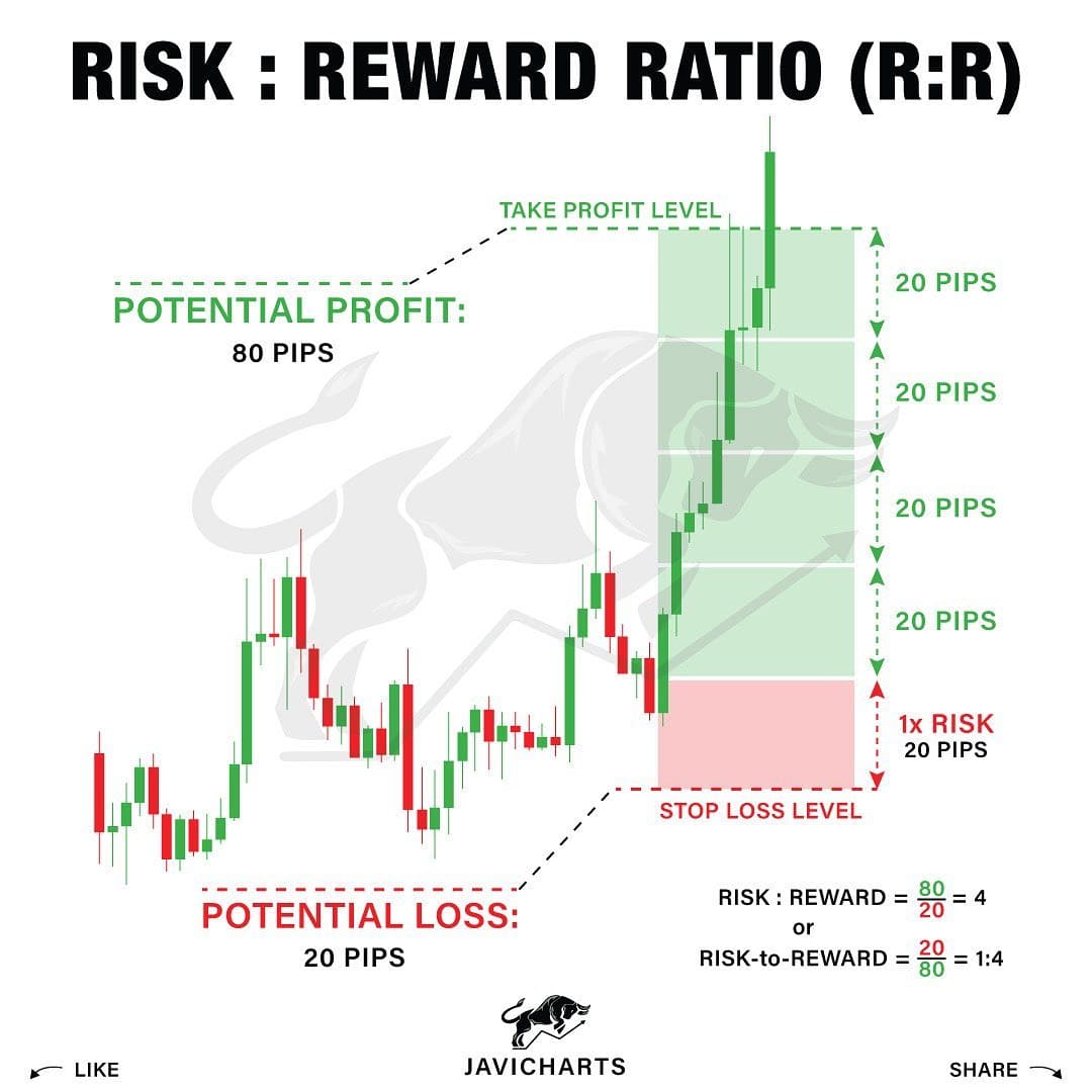 Leslyn112's tweet photo. Are you having a hard time trading? Join our forex course where you can schedule a 1 on 1 session to work with you! Link in Bio!
_________________________________________

#forex #forextrader #forextrading #chartpattern #forexsignals #forexlifestyle #forexlife #forexmarket https://t.co/zwwaNhFNA9