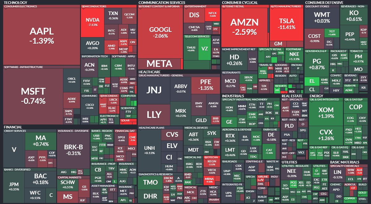 StocksAdvisor2's tweet photo. Market recap:12/27 https://t.co/HpTVhycOu7