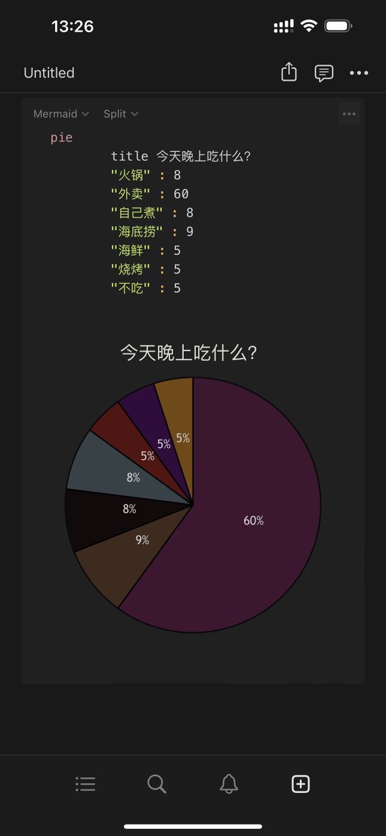 如果你想在 Notion 中绘图，推荐使用 Mermaid。

教程地址：mermaid.js.org/intro/

使用方式为：Notion 中选择 Code 代码块，语言选择 Mermaid。

当然嫌麻烦也可以选择内嵌其他画板产品的网页。😆