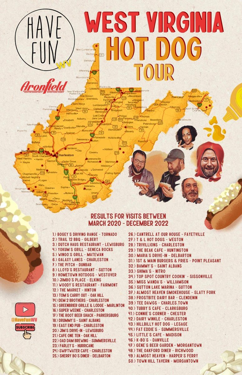 HaveFunWV's tweet photo. After over two years and 284 hot dogs later, we have narrowed it down to the top 50 Best WV Style Hot Dogs. Enjoy the new map and watch the finale video here: https://t.co/uo77hHb7Qj #wvhotdogtour #almostheaven #hotdog @weekley https://t.co/BAgwKJerDK