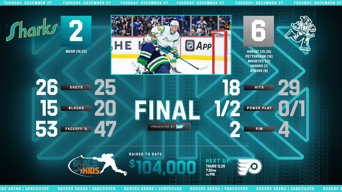 San Jose Sharks on Twitter "Final from Vancouver."