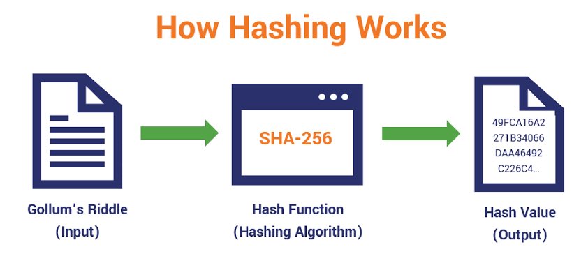 sujayvadavadagi's tweet image. There are many different hashing algorithms that can be used in blockchain technology, including SHA-256, Scrypt, Ethash, and X11.