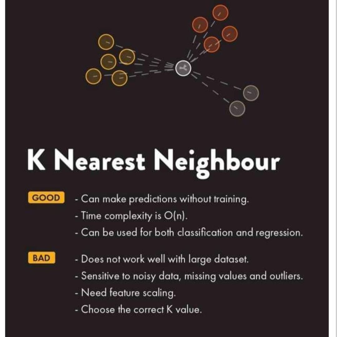 IS K Nearest Neighbour is best fit model for your data ?#data #datascience #ml #DigitalTransformation #travailtechnologies