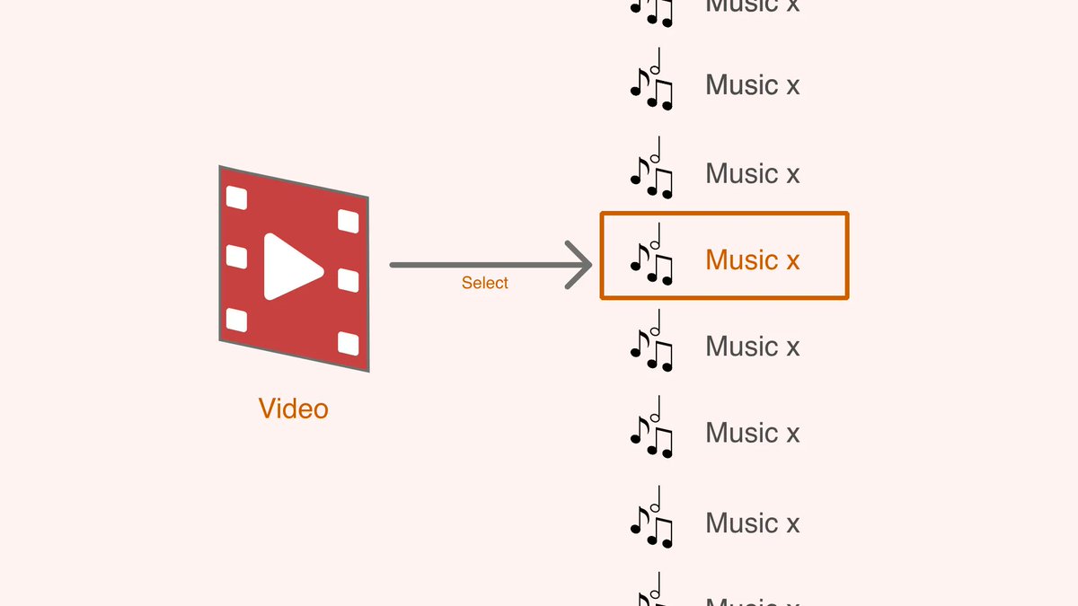 qosmo_inc's tweet photo. Qosmo マンスリーニュースレター12月版が公開されました。動画にしっくりくる音楽を選曲するVideo2Music、https://t.co/3brqHu0otj出演、BIGYUKI @bigyuki feat. Neutone @neutone_ai イベント「#CraftAlive」出演など、リンク先の左上のボタンから購読可能です! https://t.co/AlcYAjoiZ0 https://t.co/BNStwmAUxC