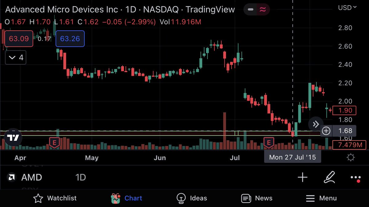 PharmD_KS on Twitter "My fav reversal setup any time frame. Mult red