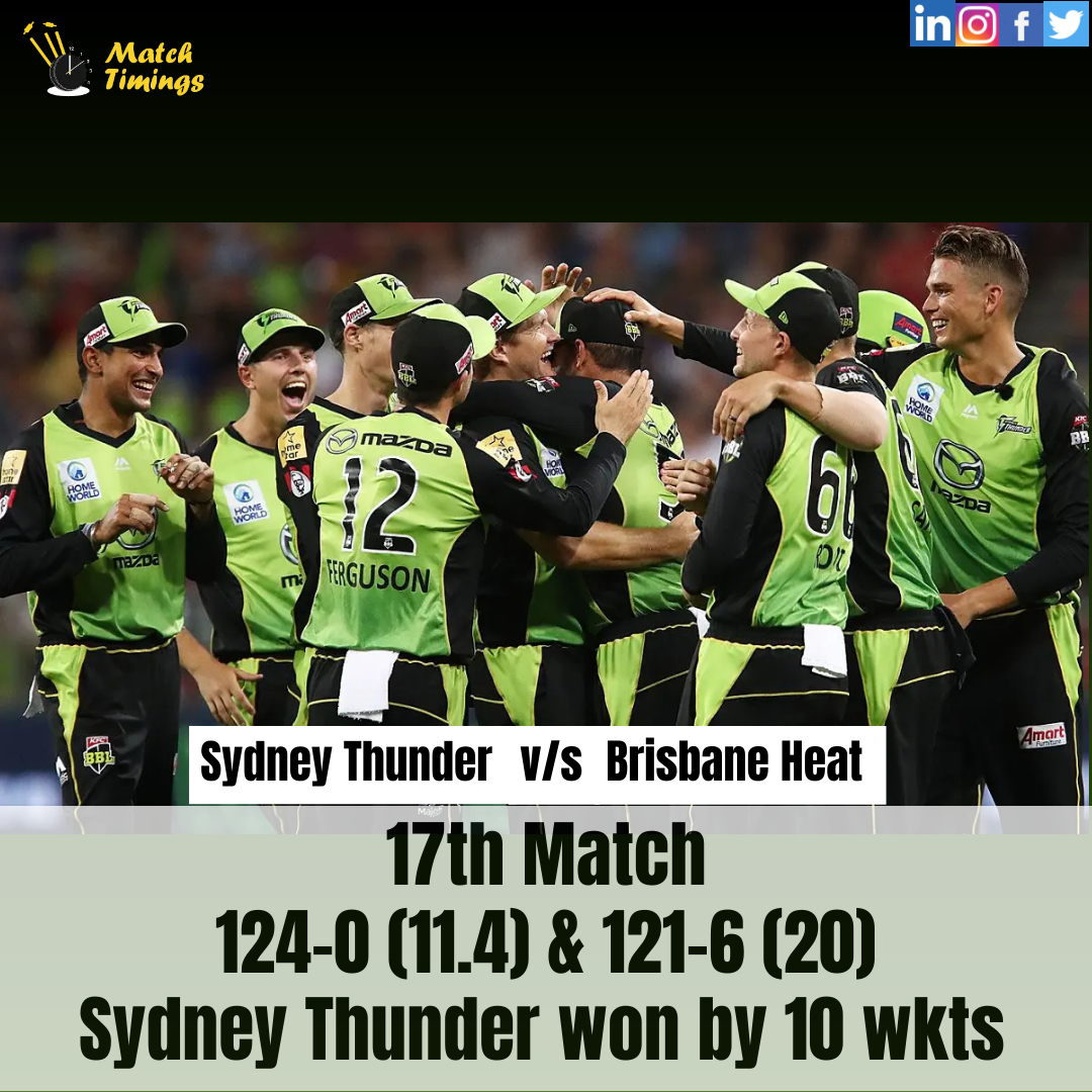matchtimings's tweet photo. #SydneyThunder Vs #BrisbaneHeat 
#australia #T20League #cricket #cricketlovers
For more details please visit our website https://t.co/BKRG6JSrw6 https://t.co/S2ODUTqbi6