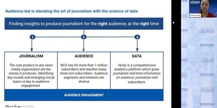 Audience data helps the newsroom respond to needs in real time, <a href="/SoraiyaFuda/">Soraiya Fuda</a>, head of audience development at @NewsCorpAus, said. ow.ly/Eqi350Me6hi