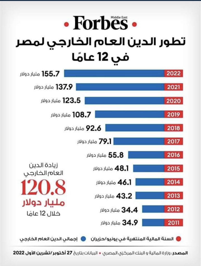 AbdullahElshrif's tweet photo. مجلة فوربس الإخوانية تخرج علينا بتقرير جديد، ألا لعنة الله على الخوارج الفوربسيون https://t.co/25qpQTeXAZ