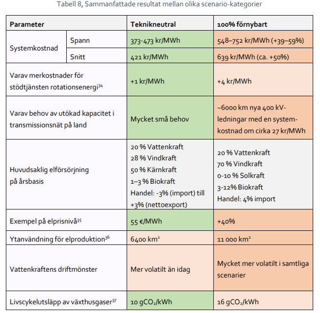 Anton Steen tweet media