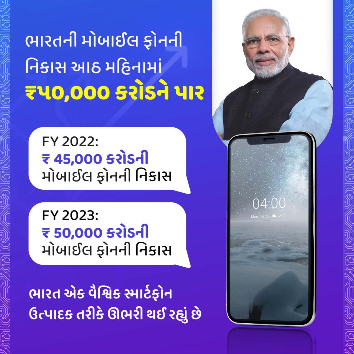 JndMission2022's tweet photo. ભારતની મોબાઇલ ફોનની નિકાસ આઠ મહિનામાં રૂ. 50,000 કરોડને પાર https://t.co/LPuSpxAAjF
