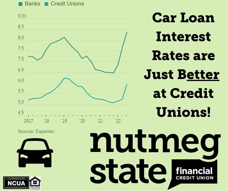 Nutmeg State FCU tweet media