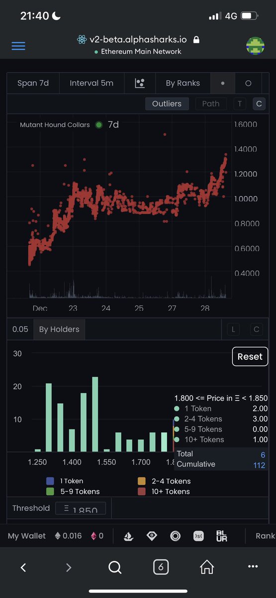 swandogs's tweet photo. 7 day chart of @MutantHounds collars. Held around .9-1e the last few days, however with the impending ‘reveal’ we have seen movement take off once more. 
With the 28th December a key date for the Trial of Jimmy, is it also going to be a key date for the hounds too? /1 https://t.co/ULOlWdEUQn