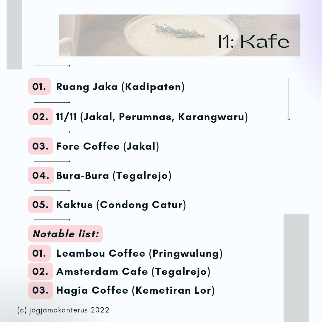 jogjamakanterus's tweet photo. Kategori I.
Kafé

Ini dibagi dua. Kafe yang fancy dari segi vibe en harga. En kafe kelas mahasiswa yang murah en tekan wengi. https://t.co/05eXw3YxWj