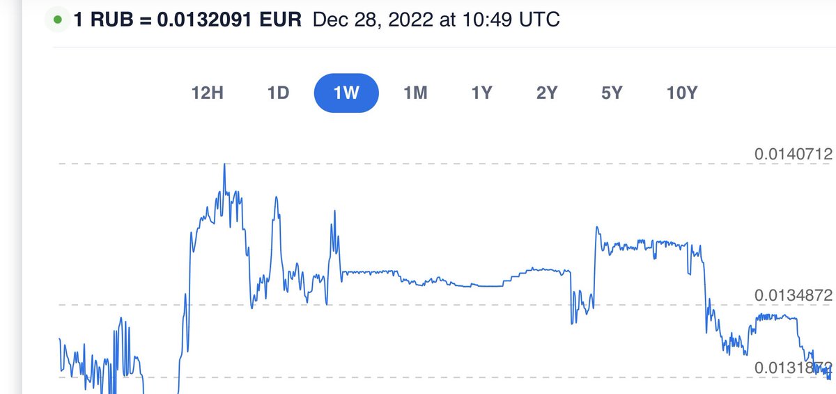 CaptFreneyNAFO's tweet photo. #RubleIsJunk Moving in roughly the same trajectory as the shell that clipped Rogozin’s pride & destroyed any prospects he had of a happy retirement. Why link a well performing Chinese Yuan with ruzzian junk? A country that has lost all credibility - ruZZia 🚮
#RussiaIsCollapsing https://t.co/yEeb2ah58p