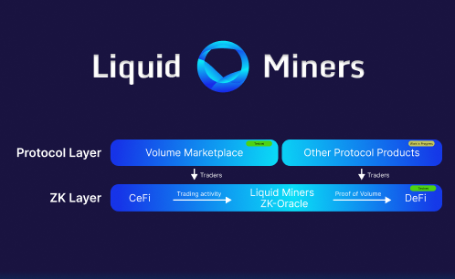 zkMakers's tweet photo. Liquid Miners is a two layer ecosystem:

#zk layer - bridge #CeFi trading activity to #DeFi 
#protocol layer - incentivize traders with a new #yield model

Learn more https://t.co/z1uTEg4sC6
Try our #Testnet  https://t.co/zSvC9kpvi1

#trading #Trader #Web3 #Crypto #cryptotrading https://t.co/sCUBeeYktg