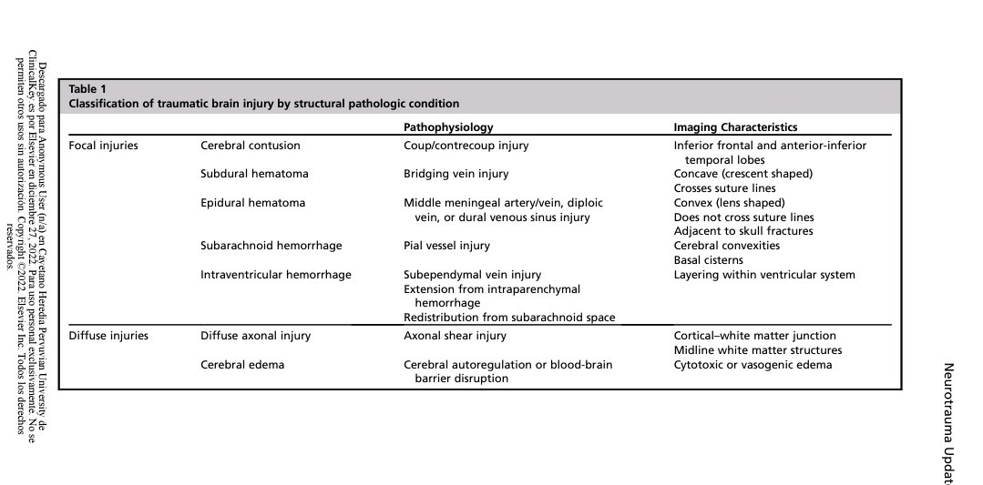 LeslieMegom's tweet photo. 📢Neurotrauma Update 23🧠 NEURORESUSCITACIÓN.
🔰Neuroimagen.
🔰Evidencia para la terapia antifibrinolítica.
🔰Monitoreo presión intracraneal. 
🔰Monitoreo Multimodal.
🔰Terapia Hiperosmolar 
🔰Manejo hipertensión intracraneal  refractaria.
https://t.co/0J7LWZuhyH https://t.co/TXCKa5D85X