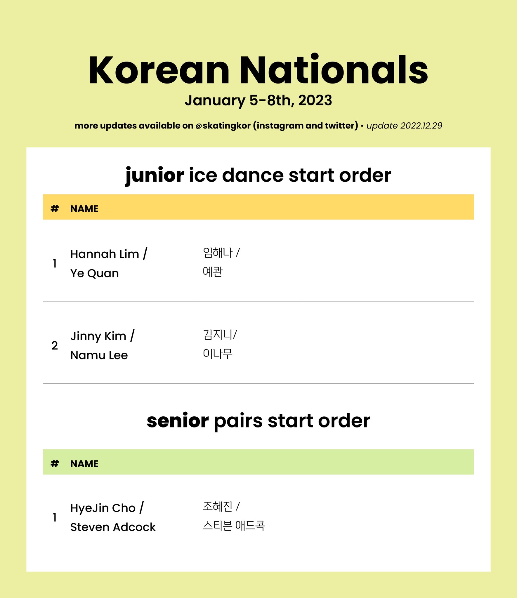skating korea on Twitter "Korean Nationals 2023 START ORDERS as of December 29, 2022 Junior