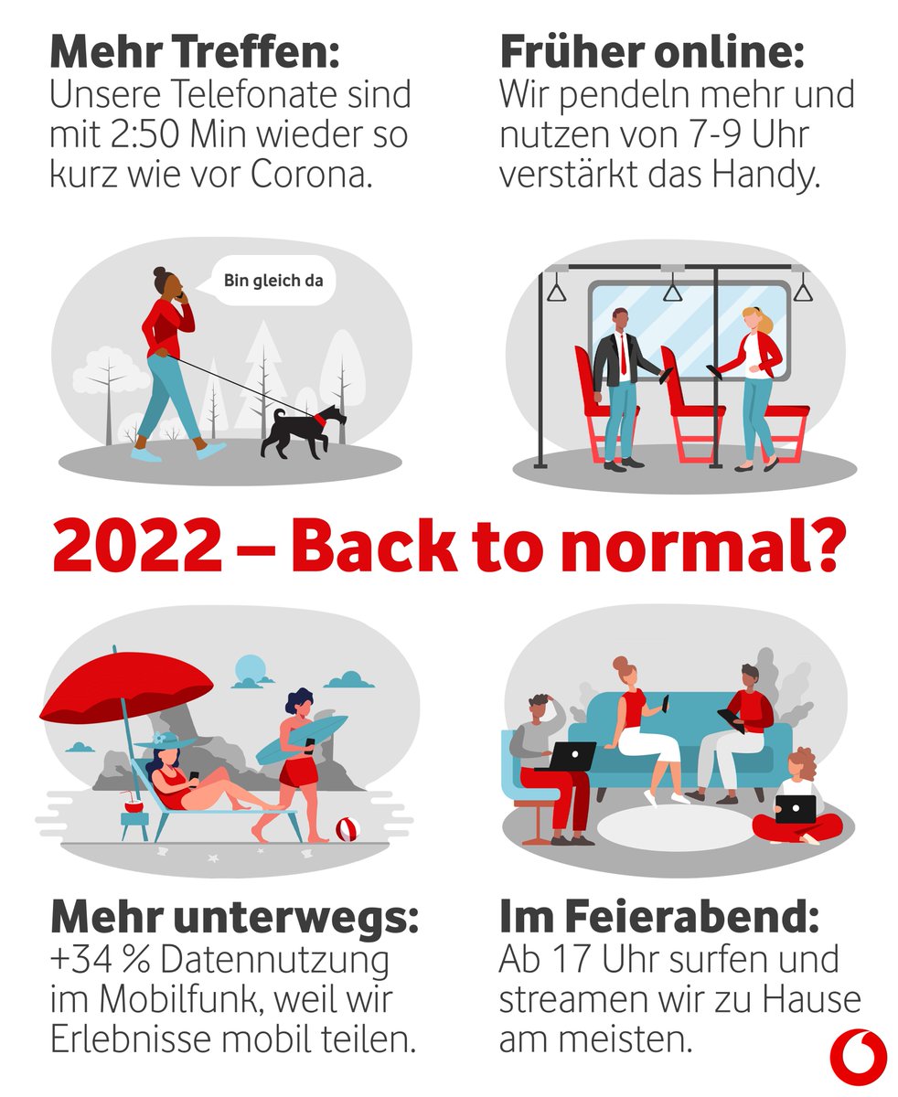 Vodafone Newsroom tweet media