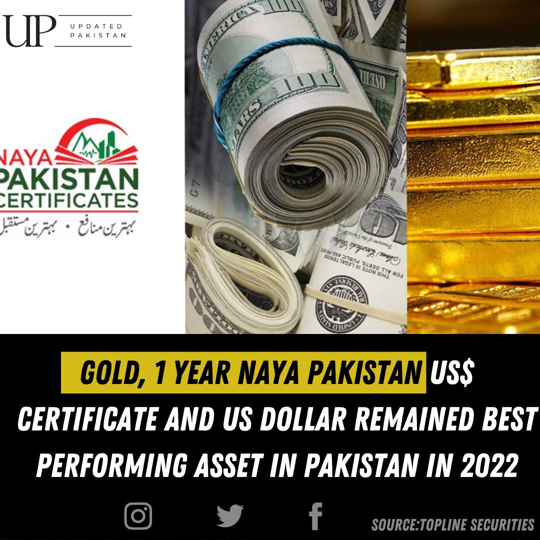 UpdatedPakistan's tweet photo. According to report by topline securities major asset classes widely followed by local investors and savers, Gold, 1 year
US$ Naya Pakistan Certificate and US Dollar remained best performing asset in Pakistan in
#KSE100  #StockMarket  #PayPal  #Gawadar  #Canada  #Jammu https://t.co/f23d9PZd8n